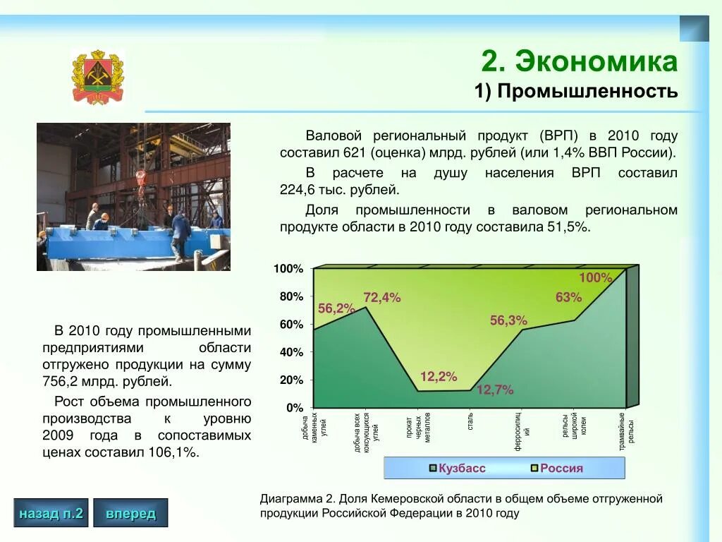 Экономика кемеровской области. Экономические отрасли Кузбасса. Основные отрасли экономики Кузбасса. Отрасли промышленности Кемеровской области. Экономика промышленность Кемеровской области.