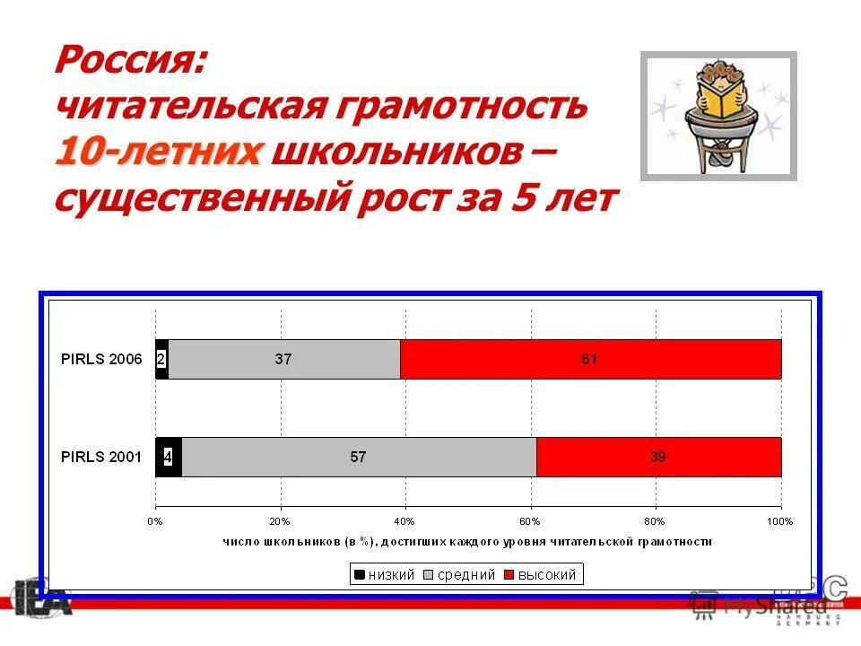 читательская грамотность 5 8 класс федоров