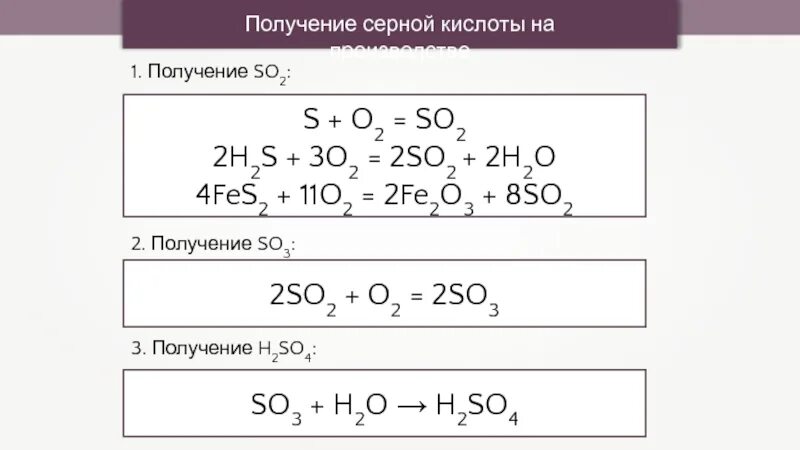 Способы получения серной кислоты формулы. Получение серной кислоты из серы. Получение серной кислоты реакции. Получение серной кислоты уравнение реакции. Fes2 h2o