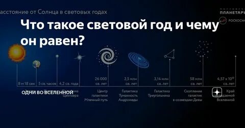 Световой час в километрах