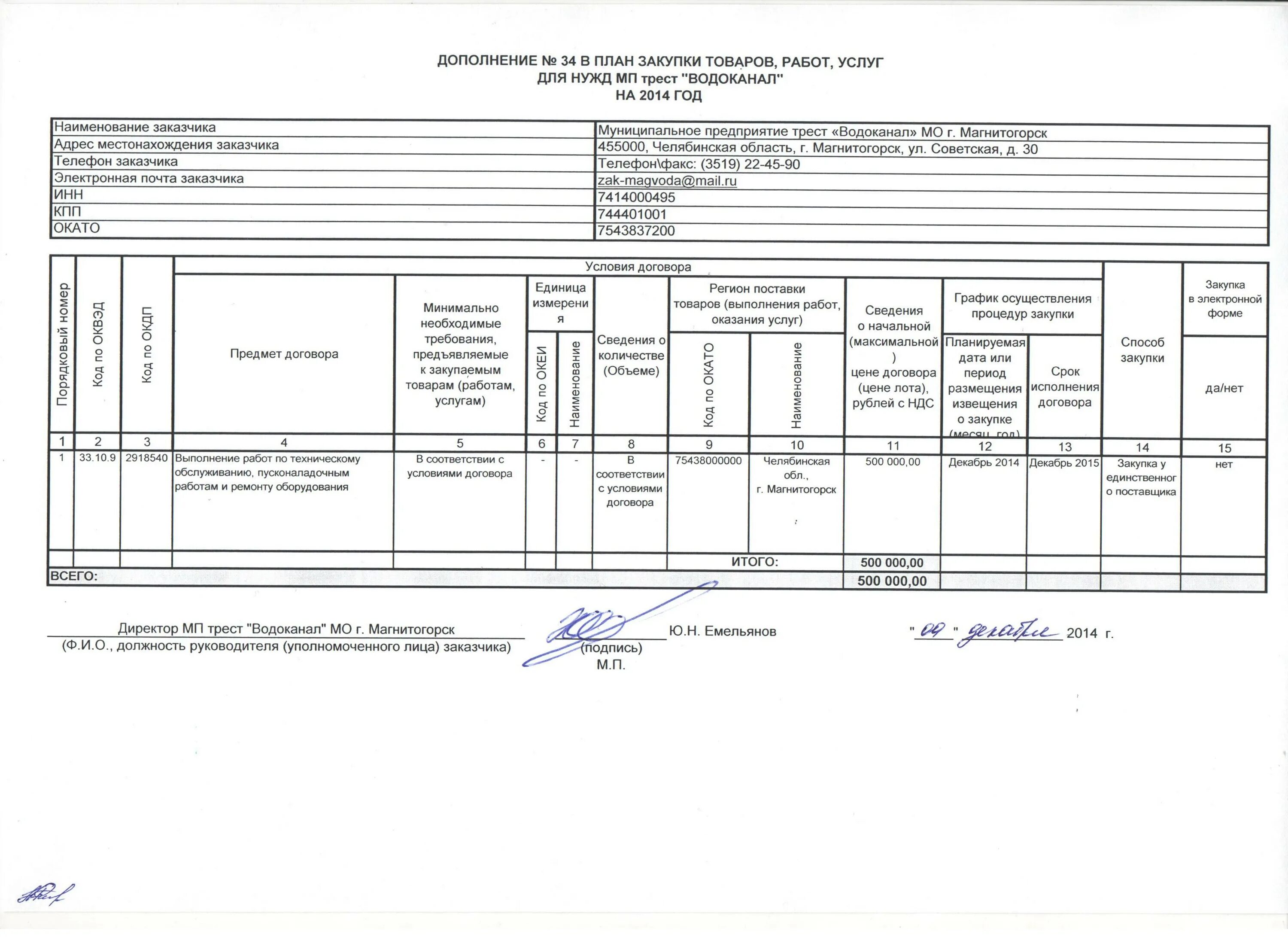 Сведения о выполнении работ. Сведения о выполнении работ