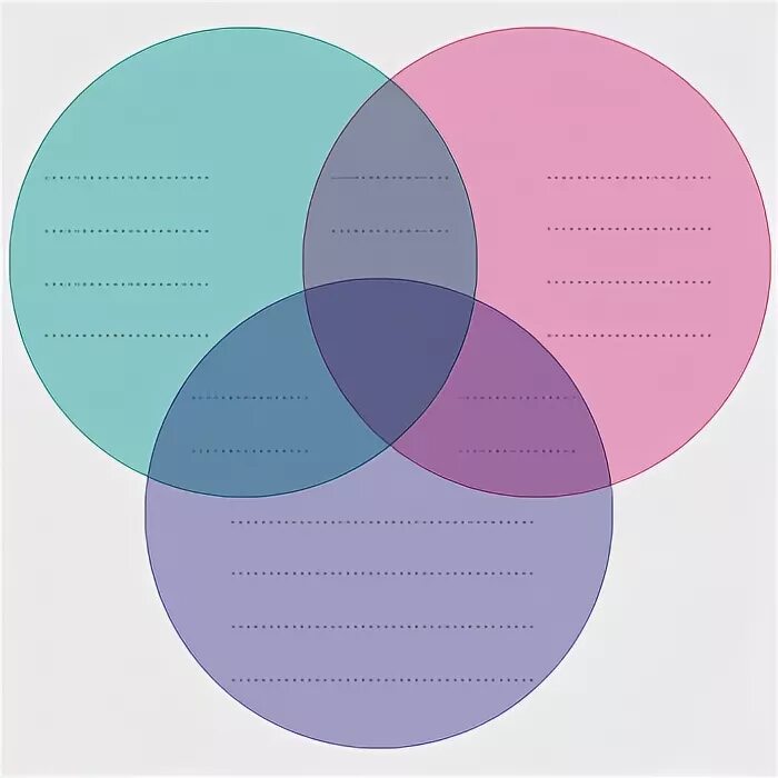 Возьми 3 круга. Venn diagram 3. Диаграмма 3 круга. Диаграмма пересекающиеся 3 круга. Теория трех кругов.