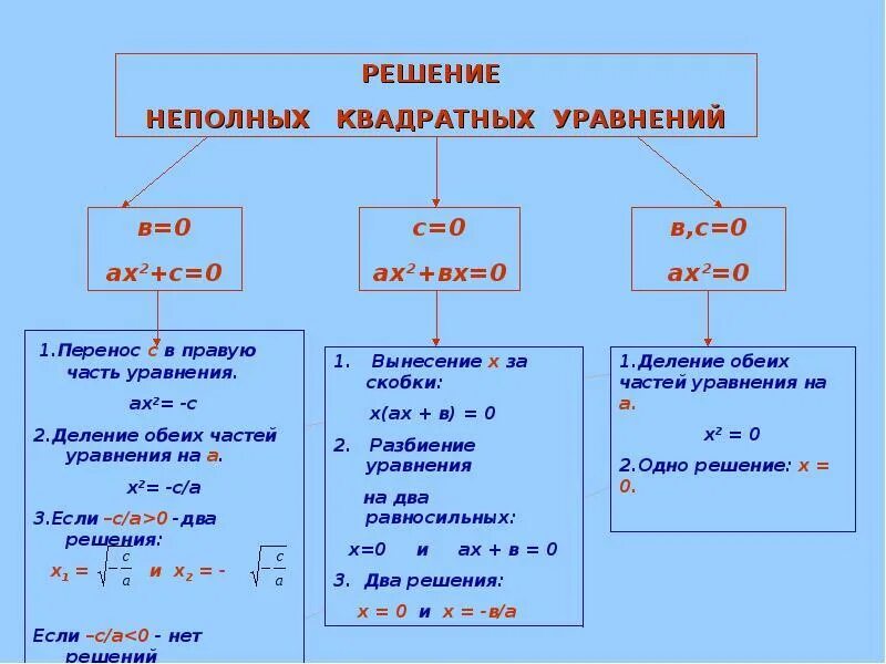 Квадратном корне линейных уравнений: найдено 73 картинок