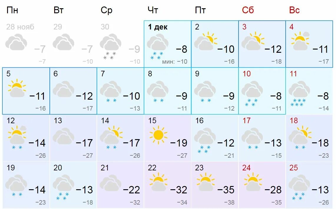 Гисметео. Декабрь месяц. Прогноз погоды. Погода на декабрь месяц. Каким бывает декабрь