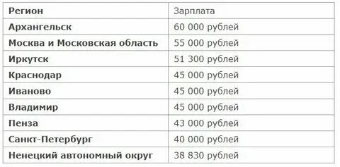 Зарплата в полиции последние новости на сегодня. Зарплата в полиции последние новости на сегодня