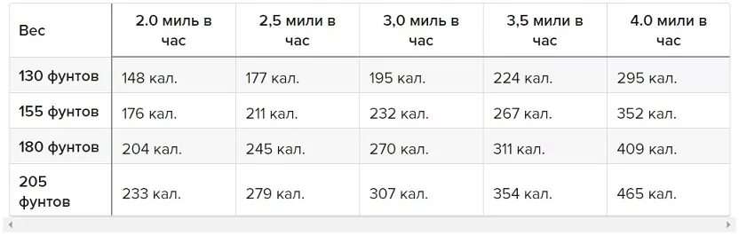 Велосипед сколько калорий сжигается за час. Сколько ккал сжигает велосипед. Сколько калорий сжигается на велосипеде. Велосипед количество калорий. Сколько сжигает калорий при езде на велосипеде.