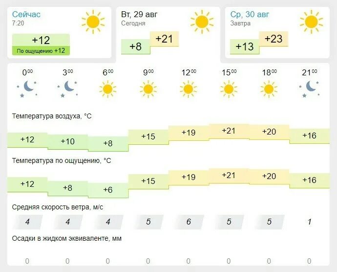 Погода в камышине на 3 дня. Погода сейчас. Погода в камышине. Погода камышин на 10 дней гисметео. Погода камышин на 10.