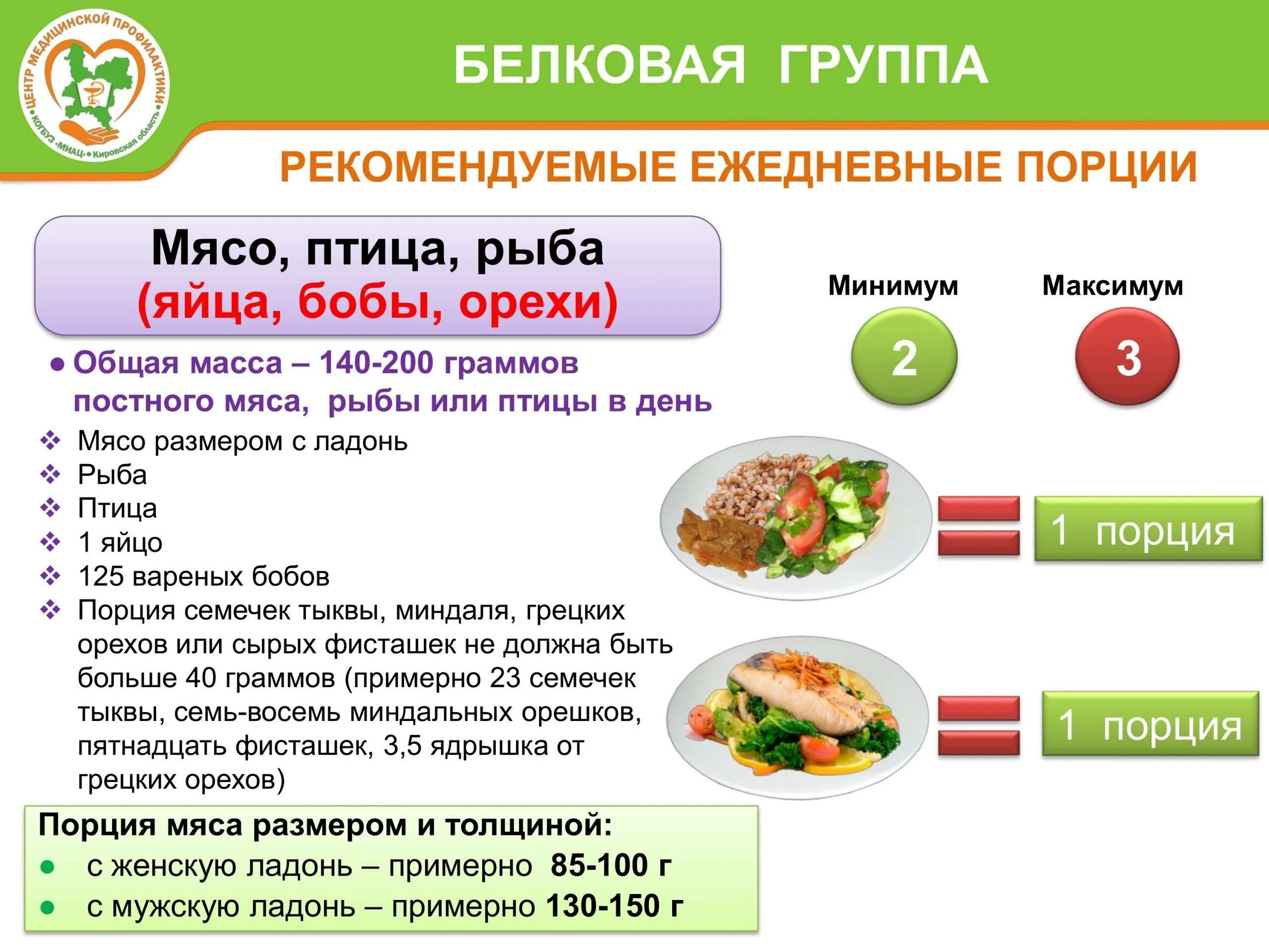 Питание при онкологии. Правильное питания для онкобольных. Рацион питания для кишечника. Что можно есть при химиотерапии. Диета при онкологии.