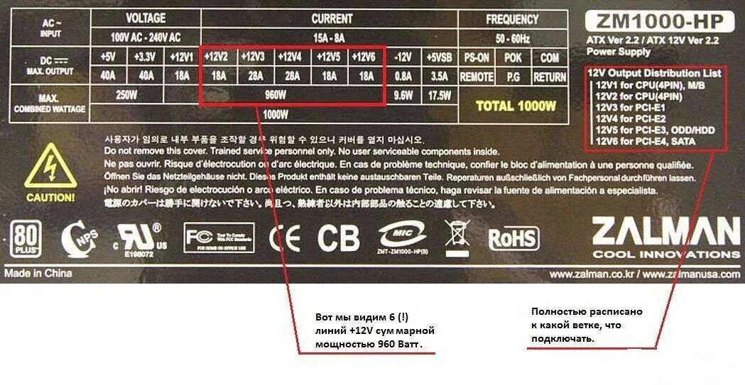Как узнать какая мощность. Таблица мощности блоков питания 12 вольт. Мощность блока питания для компьютера 12 вольт. Мощность компьютерного блока питания. Диапазон мощности блоков питания ПК.