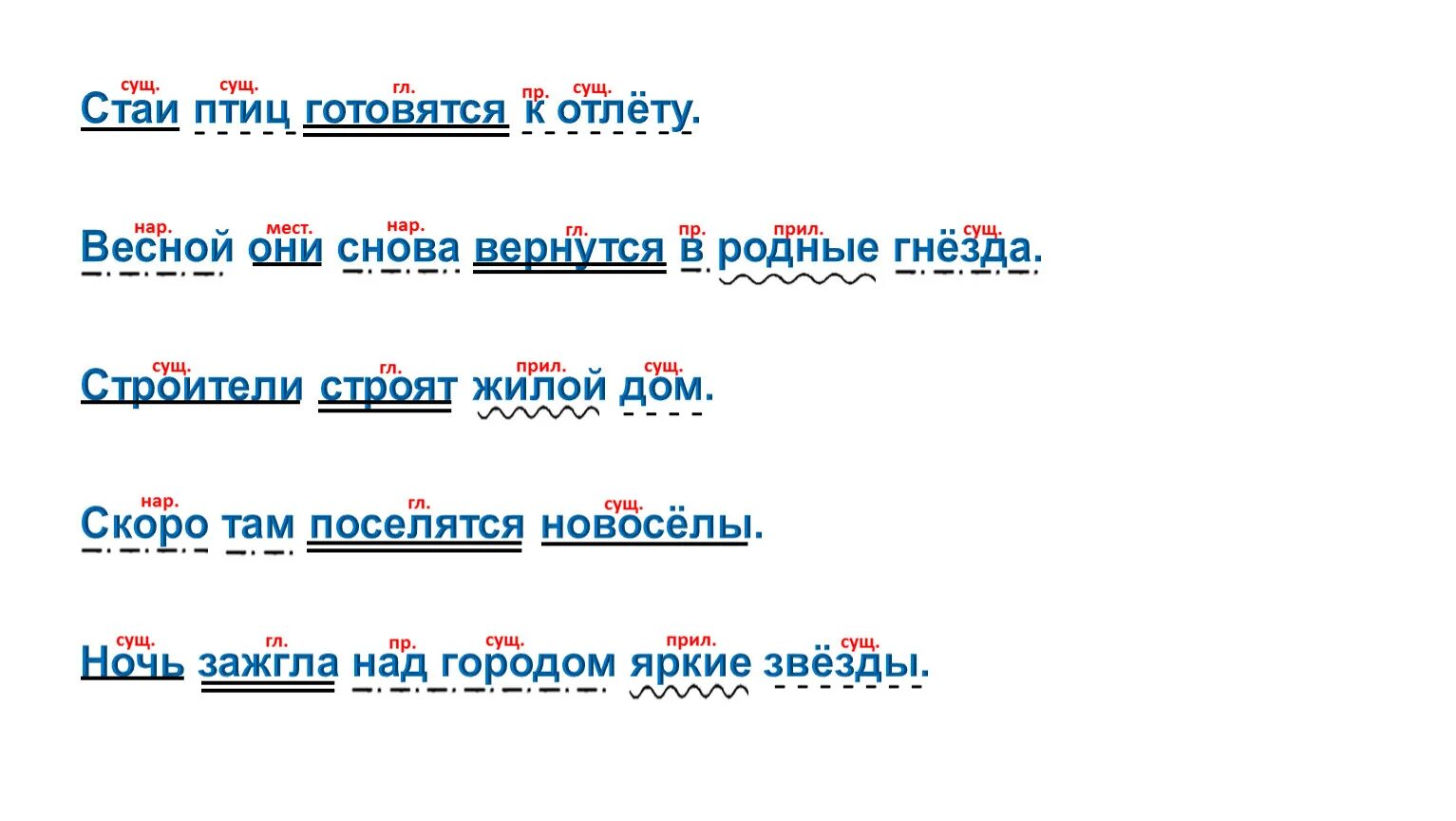 Птицы выросли и покинули родные гнезда синтетический разбор.