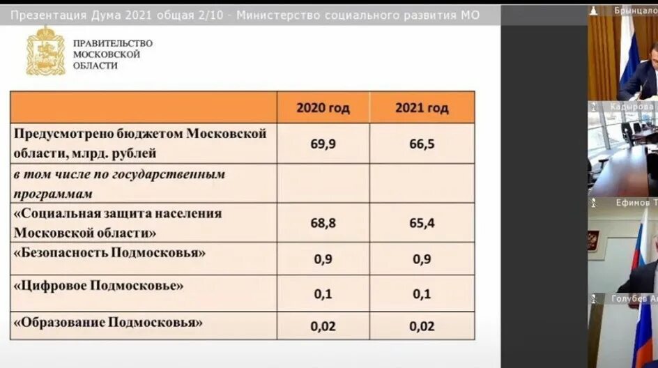 Закон о бюджете 2021. Бюджет Московской области на 2021. Бюджет Московской области на 2021 год. Бюджет Подмосковья. Бюджет Московской области на 2022.