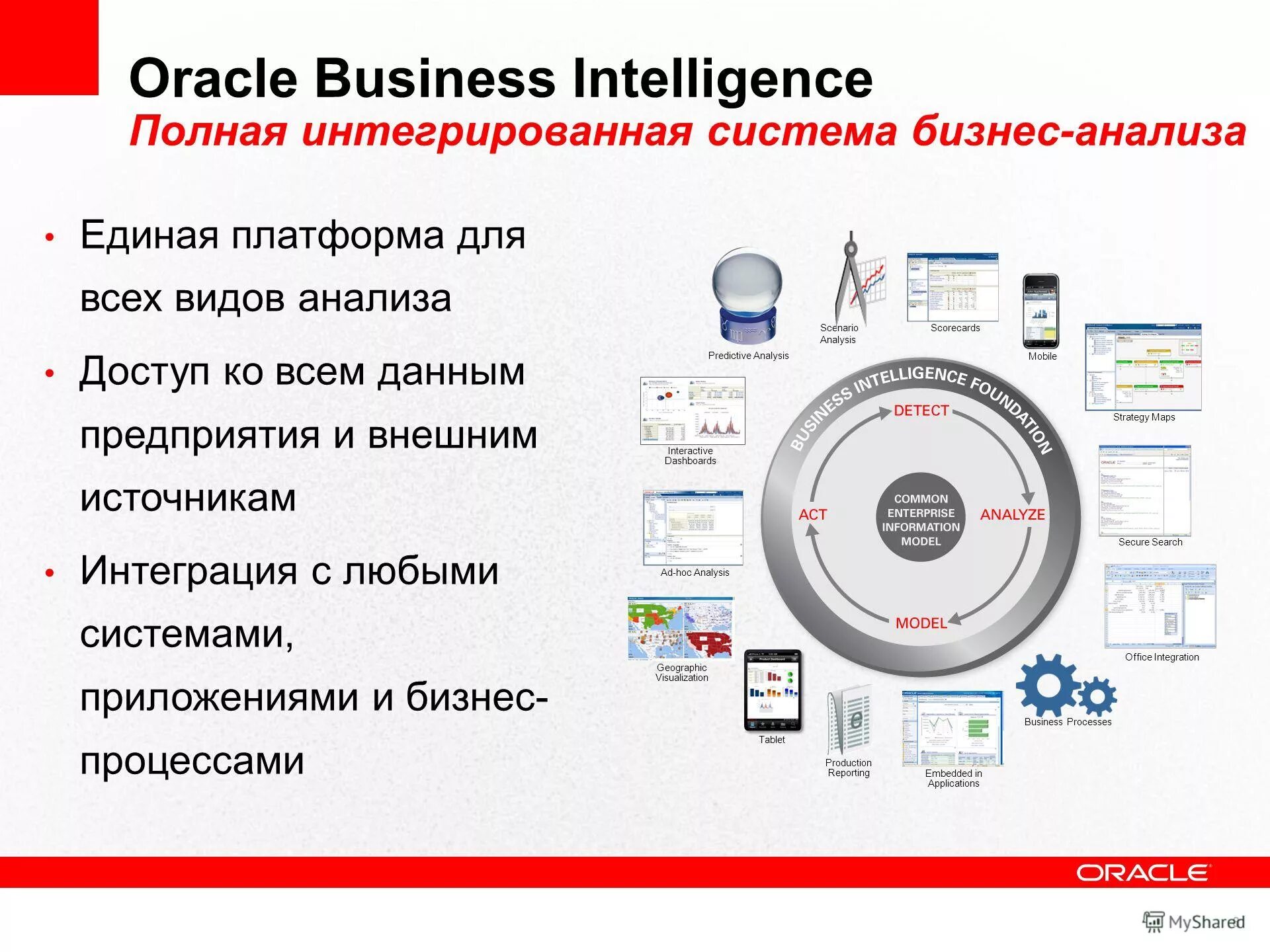 Аналитический доступ. Oracle Business Intelligence. Анализ данных. "Oracle для девочек". Oracle 8.