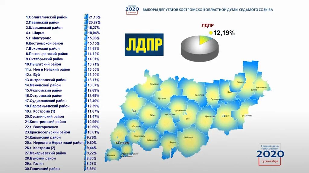 Итоги выборов в костромской области. Численность ЛДПР. Карта России ЛДПР. Результаты выборов ЛДПР. ЛДПР по регионам.