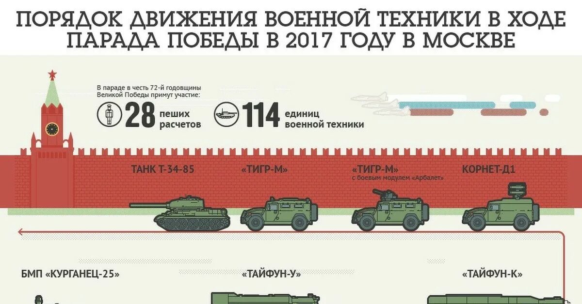Перевод на армейский