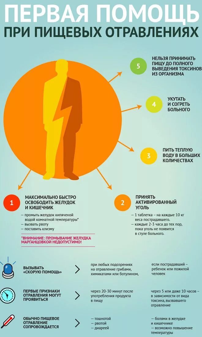 Сильные боли при отравлении. Что делать при пищевом отравлении. Первая помощь при пищевом отравлении. Пищевое отравление симптомы. Симптомы при пищевом отравлении.