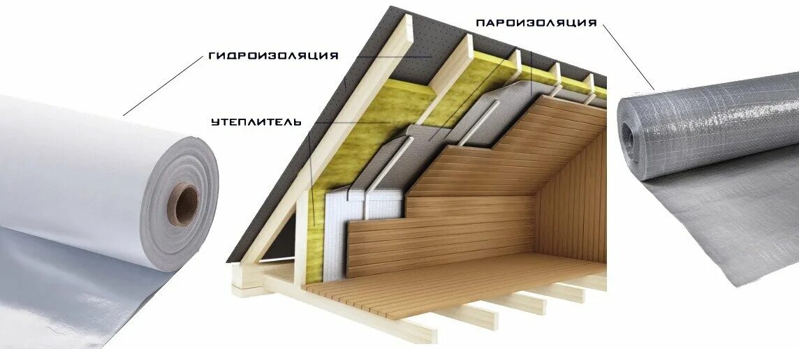 Пароизоляция ISOBOX D 70. Пароизоляционная плёнка Оптима ТЕХНОНИКОЛЬ. Изоспан c пароизоляция, гидроизоляция (70 кв.м. - рулон). Пароизоляция Урса.