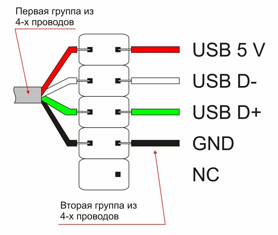 Usb connection. Подключение юсб к материнской плате схема. Схема подключения проводов на USB 2. Схема подключения USB 2 на материнской плате. Схема подключения USB проводов к материнской плате.