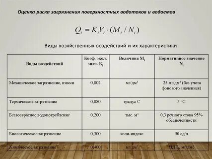 Характеристика коли