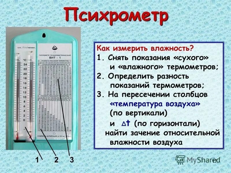 Какая влажность воздуха в перми. Гигрометр психрометр таблица 8 класс. Психрометр 1 сухой термометр 2 влажный термометр. Гигрометр психрометрический шкала измерений. Показания психрометра.