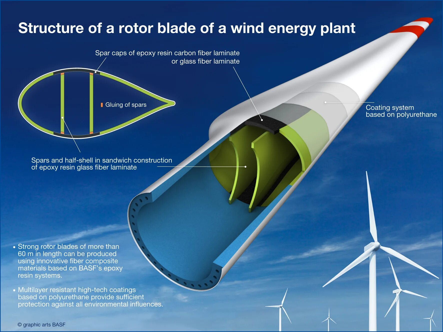Rotorlu. Ветра эко парк. Ветрогенератор solar manblan. Rotor wind. Лопасти vestas м162.