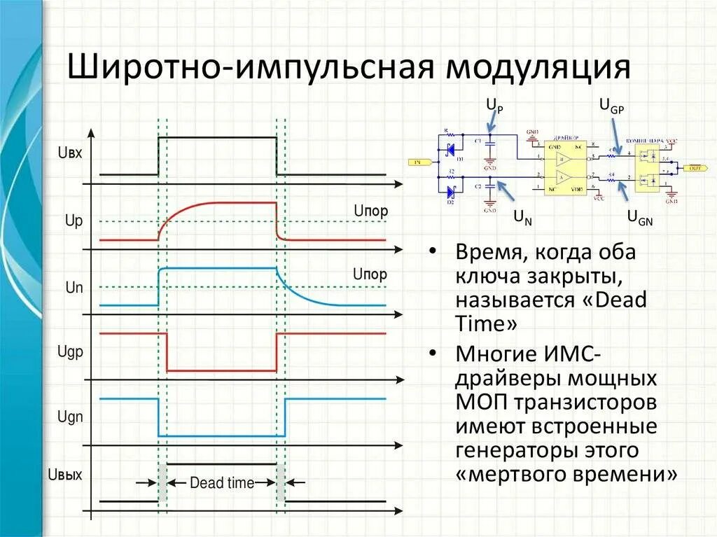 Шим сигнал