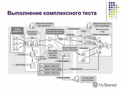 Программа тестирования схем