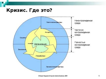 Кризис где