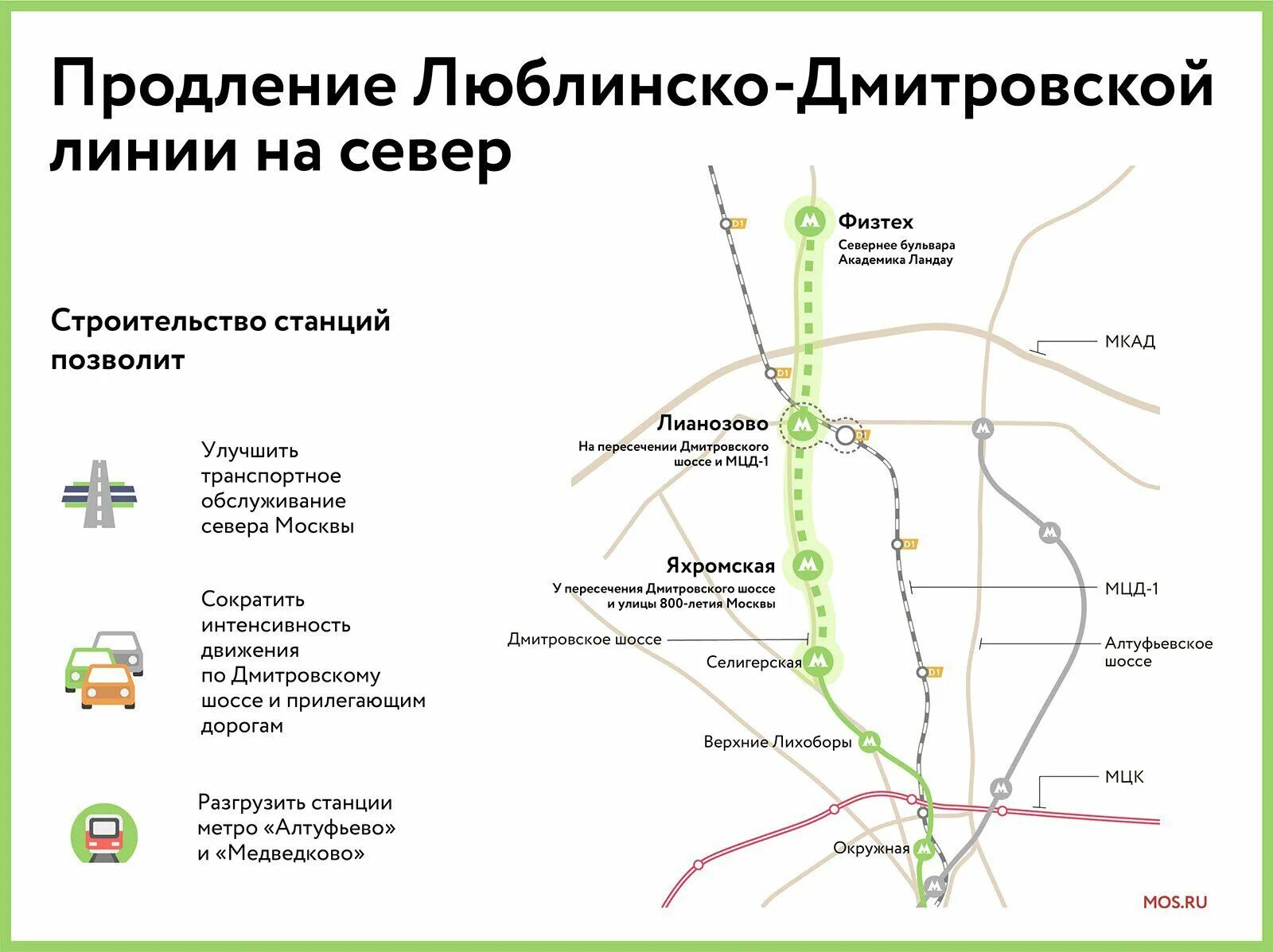 Схема лианозово. Станциями "Лианозово", "Яхромская" и "Физтех". Люблинско-Дмитровская линия станция Физтех. План метро Люблинско-Дмитровская линия. Станции «Физтех» Люблинско-Дмитровской линии метро.