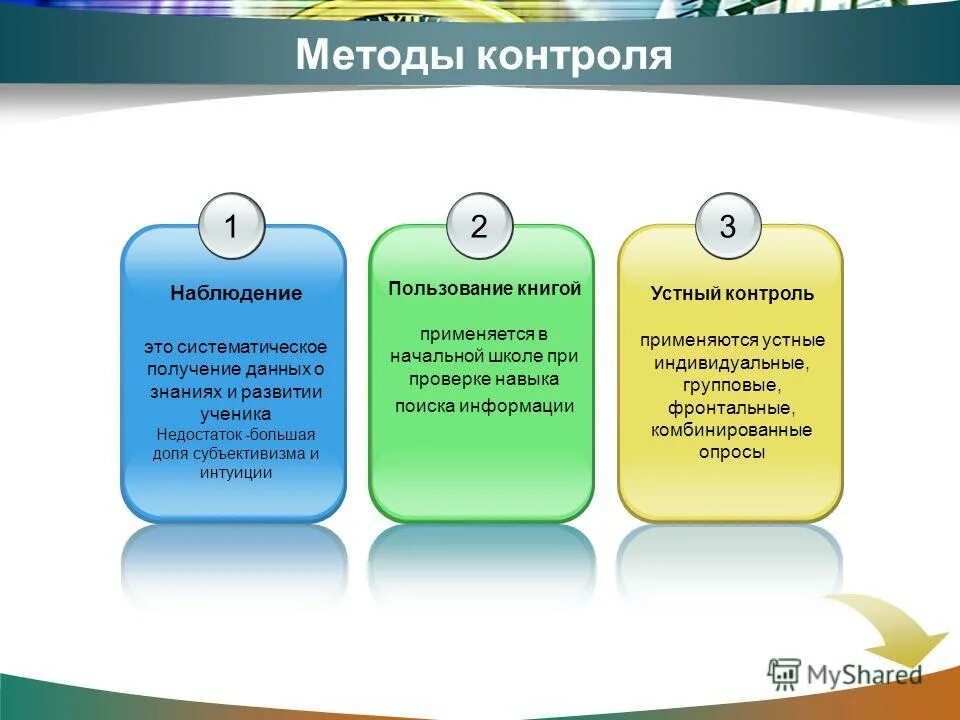 Примеры методов контроля. Способы контроля. метод контроля. методы практического контроля. к методам контроля относятся.