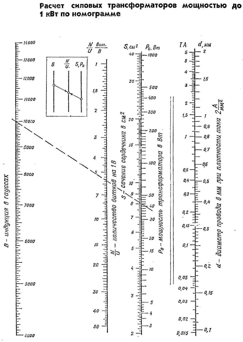 Расчет сечения трансформатора. Номограммы расчета трансформаторв. Номограмма для расчета трансформатора. Сечение железа трансформатора. Таблица сечений трансформаторов по мощности.