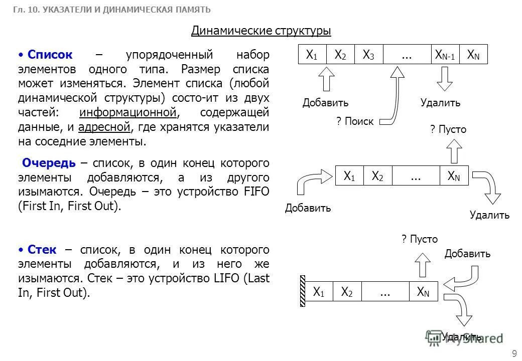 Динамическая память элемент памяти