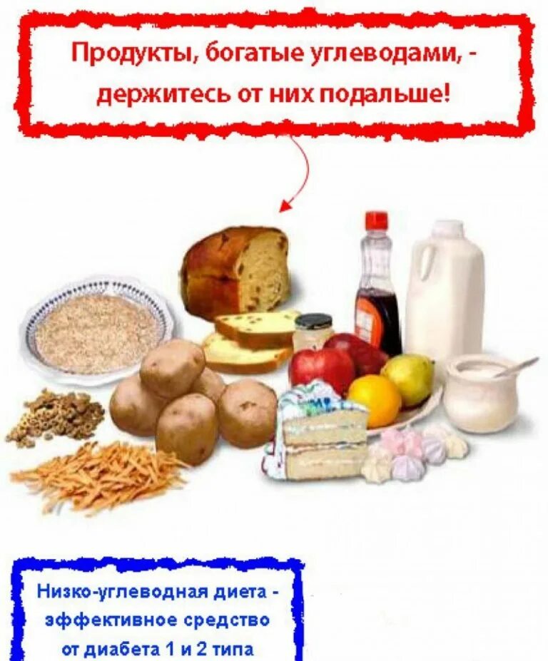 Список углеводов которые нельзя. Углеводы при диабете 2 типа. Углеводные продукты для диабетиков. Сложные углеводы при диабете 2 типа. Углеводы список продуктов при сахарном диабете.