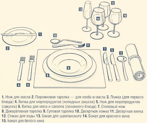 Допускается использовать столовую посуду