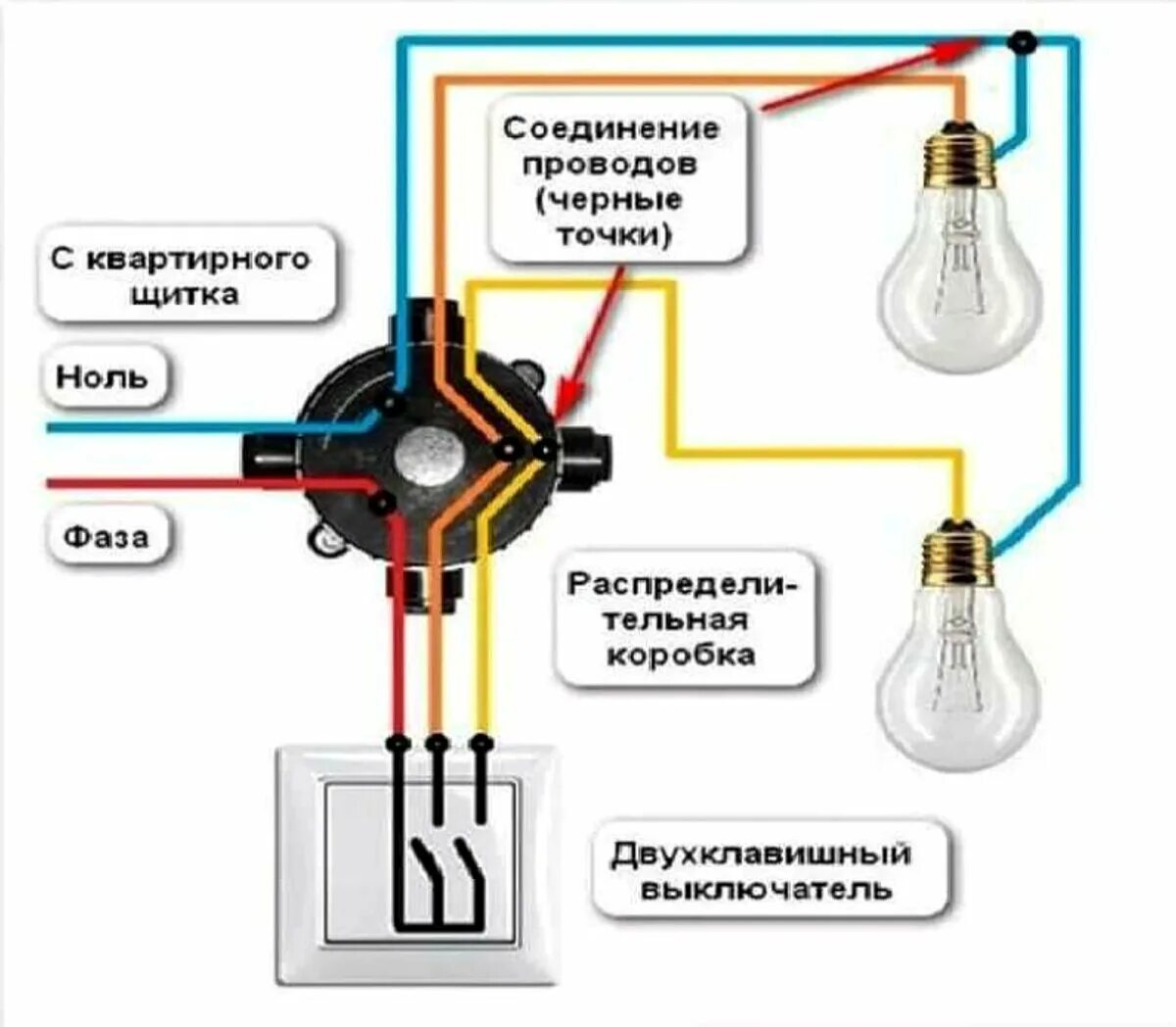 Электропроводка выключатель. Схема подключения двухклавишный выключатель, 2 лампочки, розетка. Схема подключения двойного провода на 1 выключатель. Схема подключения двойного выключателя с розеткой на 2 лампочки. Как правильно подключить выключатель к лампочке схема подключения.