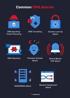 Attack system