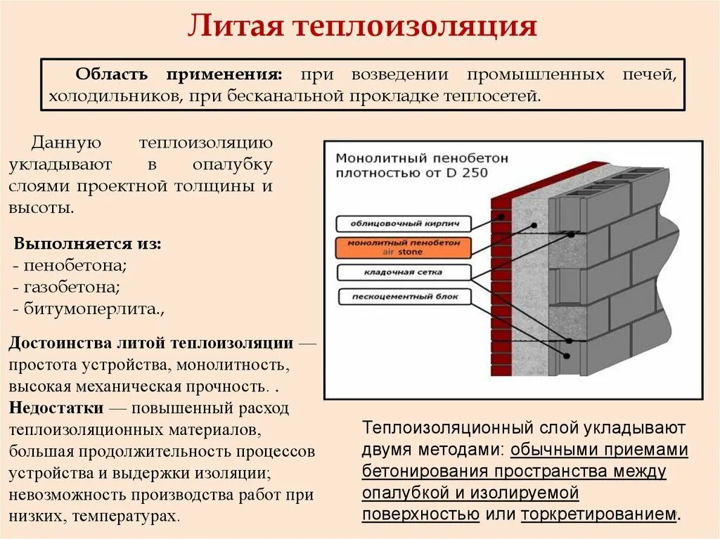 Изоляция плюс. Литая теплоизоляция. Теплоизоляция промышленных печей. Литые теплоизоляционные конструкции. Материалы, применяемые для литой теплоизоляции:.