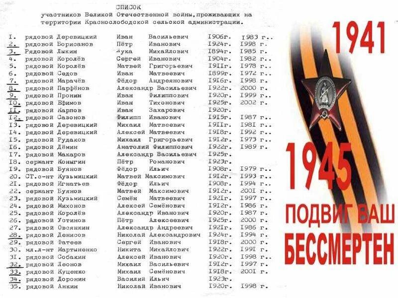 Список военных 1941 1945