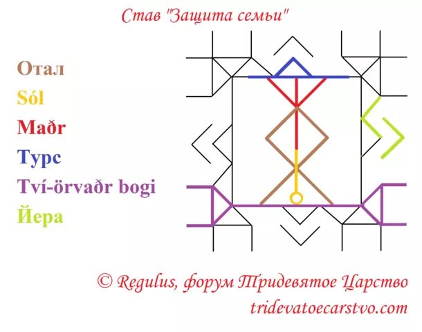 Став мир в семье. Став защита семьи. Рунический став защита семьи. Рунический став для защиты дома и семьи с оговором. Рунный став защита дома и семьи.