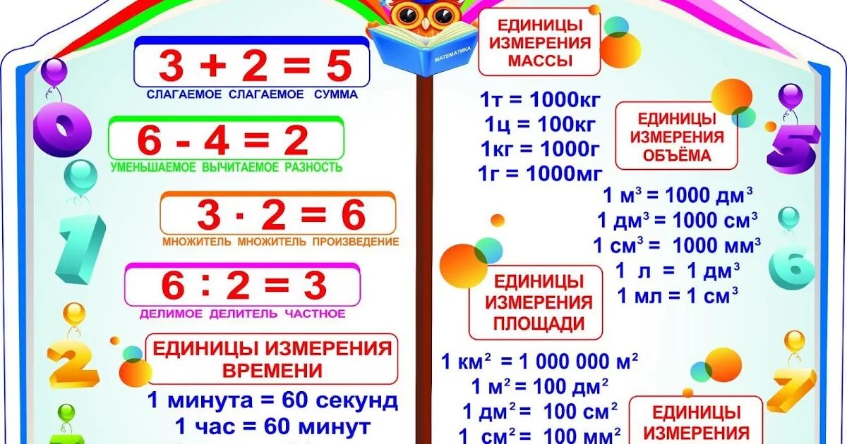 Математические понятия. Математические термины на букву д. Термины из математики. Математические понятия примеры. Словарь математика.