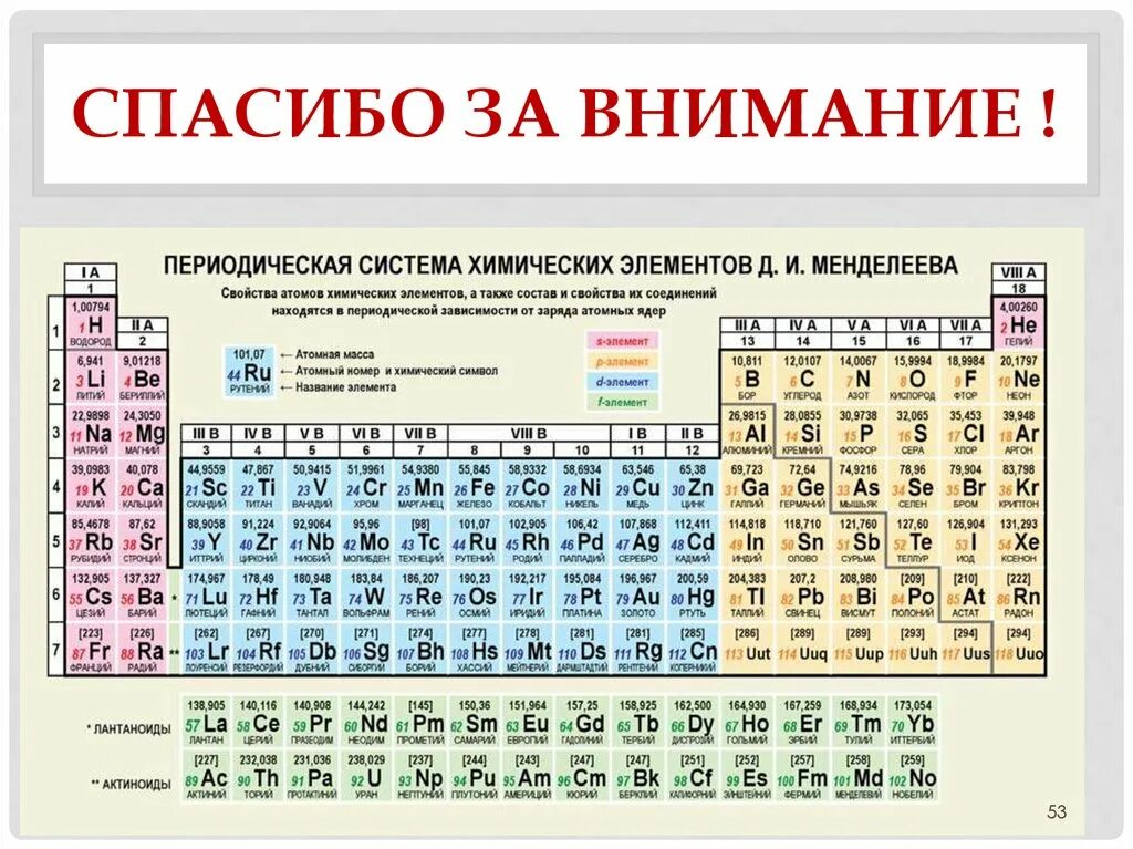 Ртуть в периодической системе. Атомный номер в таблице Менделеева. Периодическая таблица химических элементов Менделеева. Бериллий в таблице Менделеева. Атомная масса в таблице Менделеева.