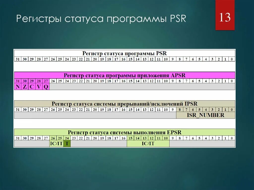 Приложение регистр