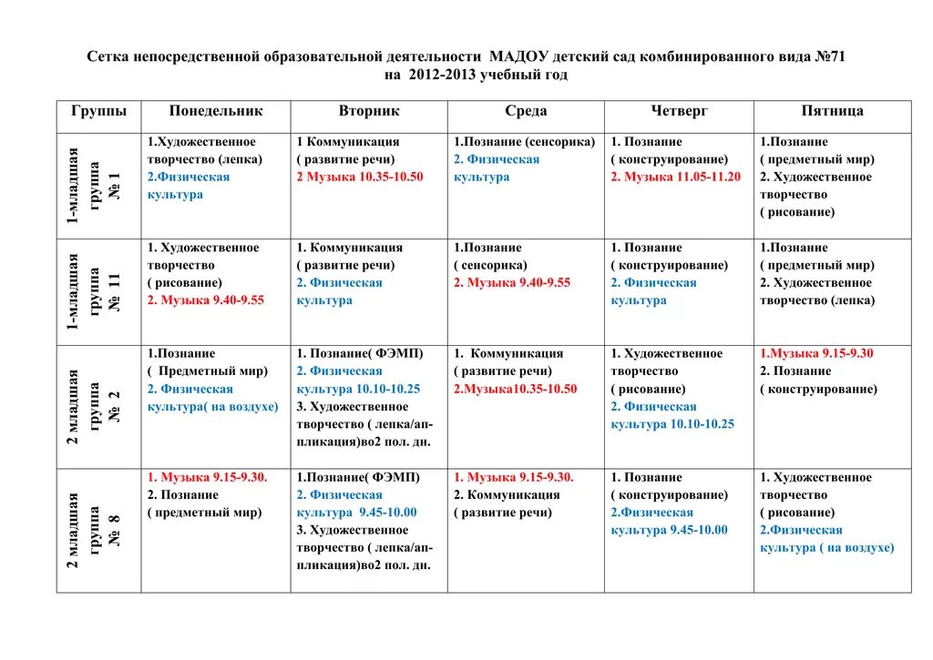 Нод разновозрастной группе. Сетка занятий младшей группы детского сада 3-4 года по ФГОС. Сетка занятий в детском саду по ФГОС В подготовительной группе. Сетка занятий на летний период в детском саду по ФГОС. Сетка занятий в детском саду по ФГОС во 2 младшей группе.