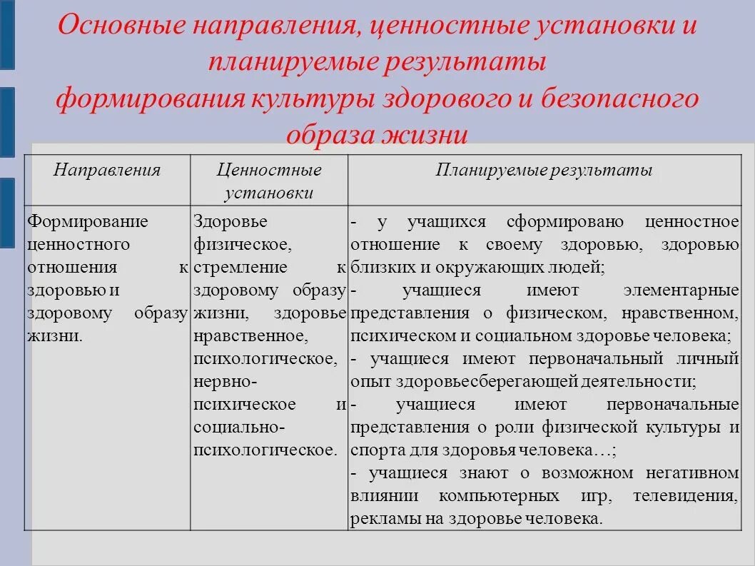 Отношения формируются в результате. Формирование ценностного отношения к здоровью. Формирование ценностного отношения к здоровью и образу жизни. Формирование культуры здорового и безопасного образа жизни. Воспитание ценностного отношения к здоровью формирование ЗОЖ.