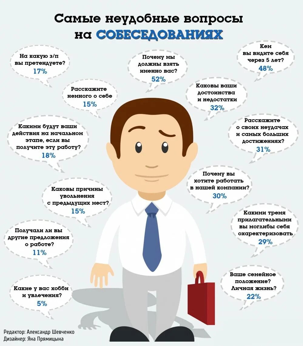 Честно опубликовать