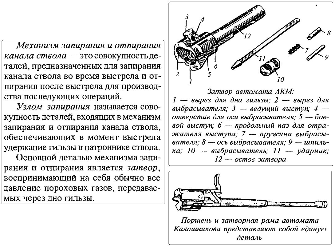 Поворотный затвор АК-47. АК-74 автомат затвор затвор. Затвор АК 47 схема. Затвор АК 47 чертеж.