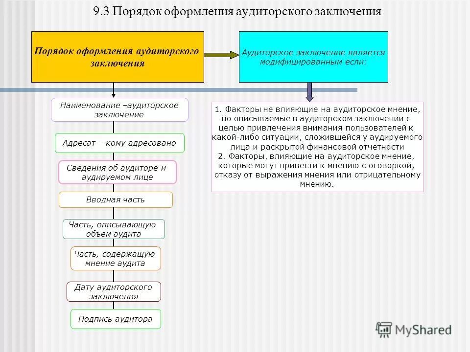 Мнение выраженное в аудиторском заключении. Мнение выраженное в аудиторском заключении