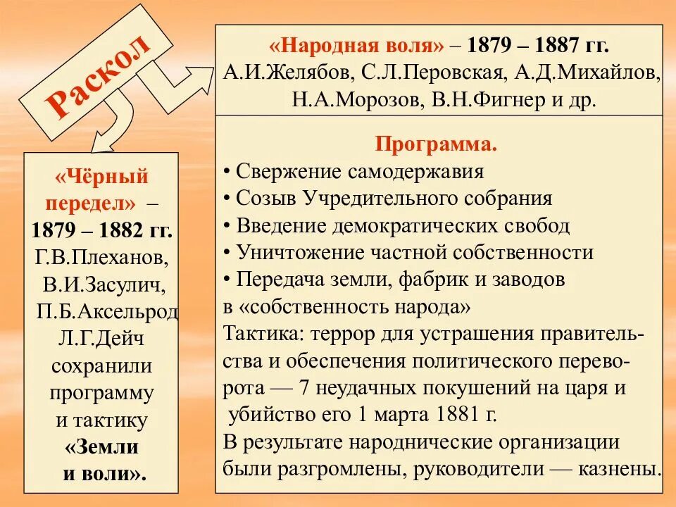 Общественные движения второй половины xix века. Общественные движения в россии во второй половине 19 века. общественно-политическое движение в россии во второй половине 19 века. общественные движения в россии в xix в.. общественно-политические движения в россии во второй половине 19 веке.