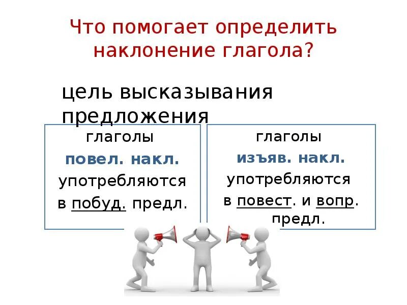 На какие вопросы отвечают наклонения глагола. Определить наклонение глагола. Как определить наклонение глагола. Наклонения глаголов таблица. Наклонения в русском языке таблица.