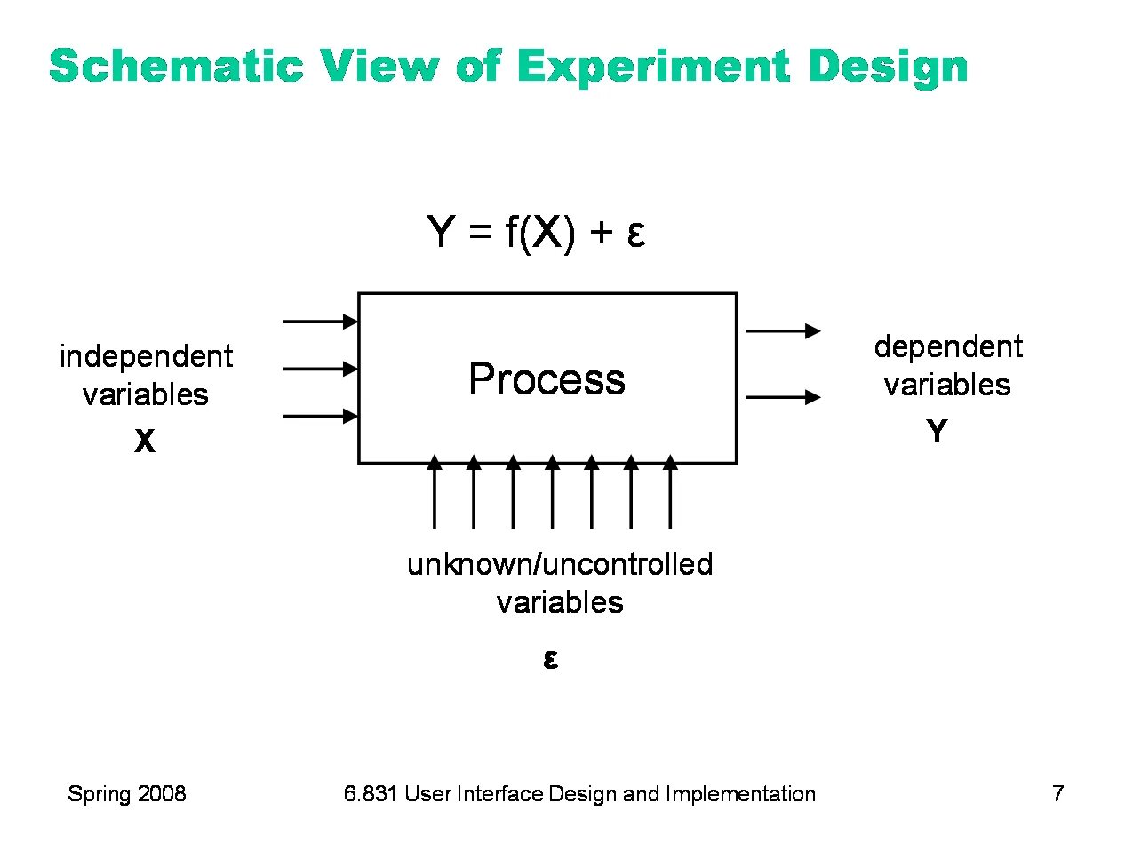 Variables unknown. Design of Experiments. Design of Experiments scheme. Unknown variable.
