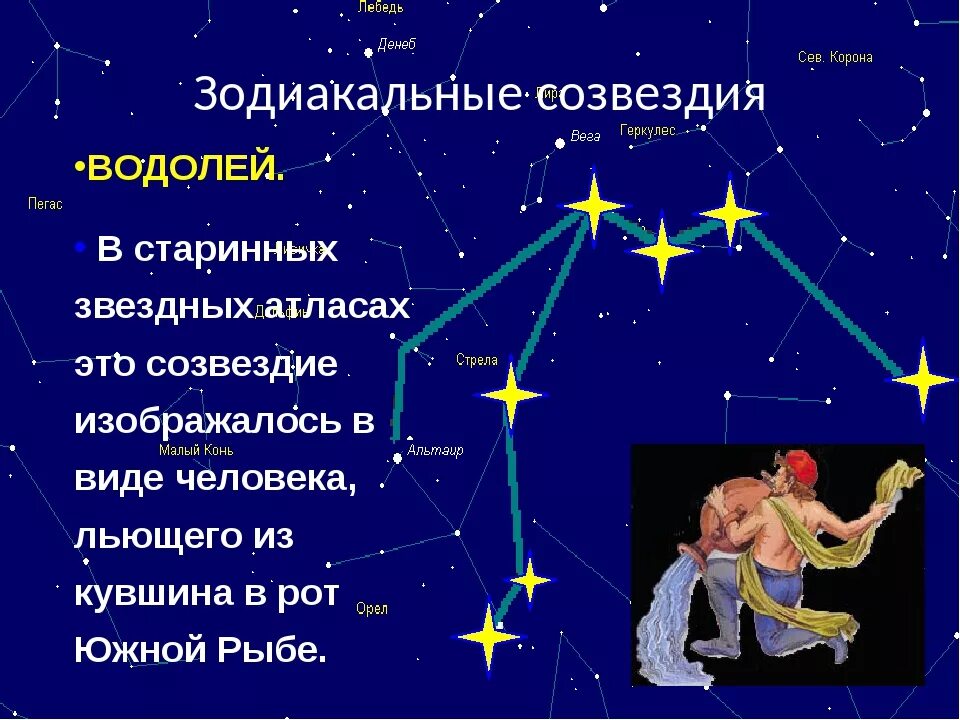 Юв звезда водолея. Созвездие Водолей. Зодиакальное Созвездие Водолей. Созвездие Водолея звезды. Созвездие Водолея на небе.